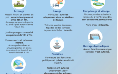 Arrêté Préfectoral sécheresse